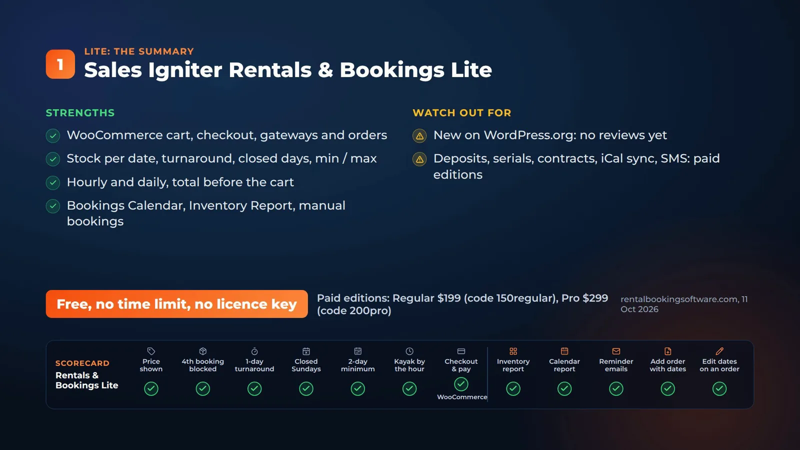 Summary card for Sales Igniter Rentals & Bookings Lite: strengths, watch-outs, free with no time limit or licence key, and a tick in all 12 scorecard columns