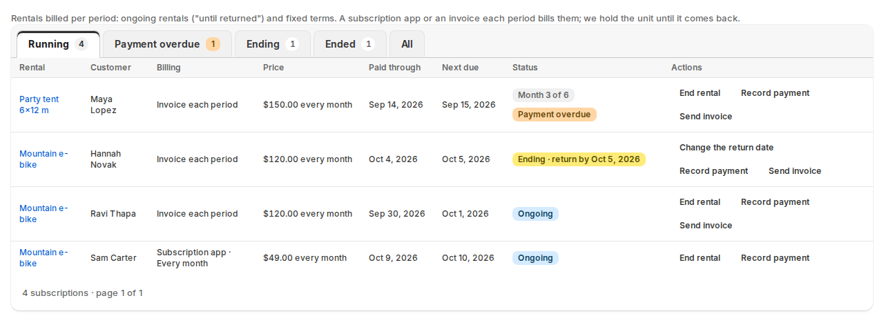 The Subscriptions page with four running rentals: a party tent with Month 3 of 6 and Payment overdue, a mountain e-bike ending and return by Oct 5, and two ongoing mountain e-bikes, one billed by invoice and one by a subscription app
