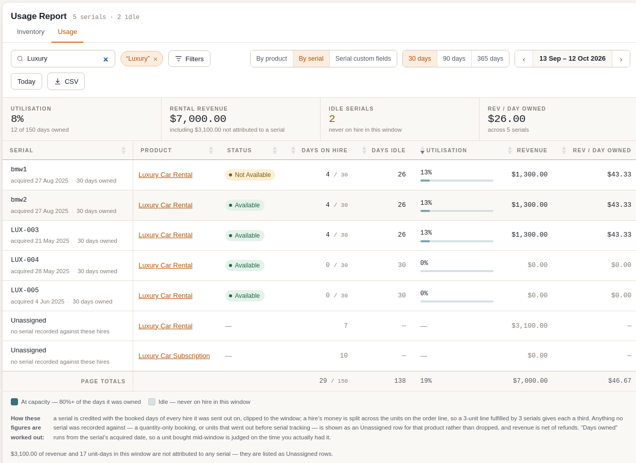 Usage Report By serial view for 1 to 30 October 2026, searched for Luxury Car: five car serials with days on hire, utilisation and 0 revenue each, and an Unassigned row for hires sent without serials