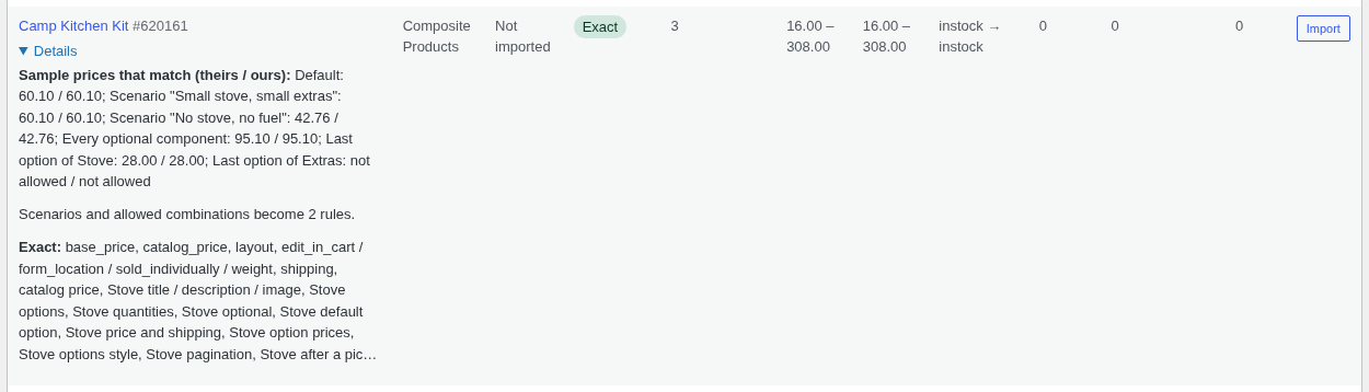 The Details of a composite with one sample price per scenario.