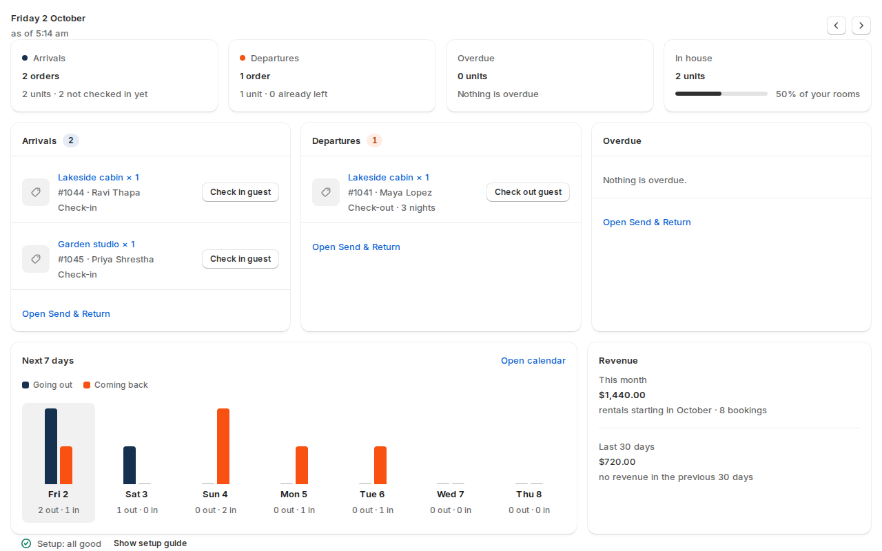 The dashboard for a store that sells only stays with Arrivals, Departures, Overdue and In house tiles, lists of guests to check in and out, and the next 7 days chart