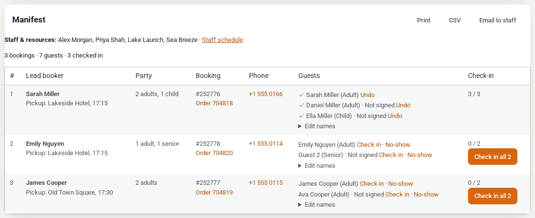 The manifest of a departure: staff and resources, 3 bookings, 7 guests, 3 checked in, and per booking the lead booker, pickup point and time, party, order, phone, each guest with check-in and no-show, and Check in all