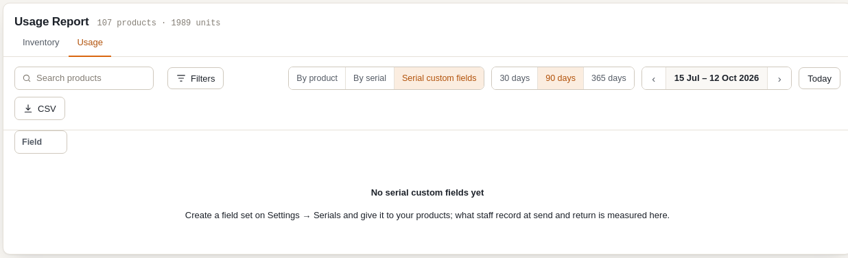 Usage Report in the Serial custom fields view for the Odometer field showing usage on rentals of 1217 miles, per rental 405.7, per day on hire 135.2, a bar per serial and a table per serial with rentals, usage, lifetime and current value