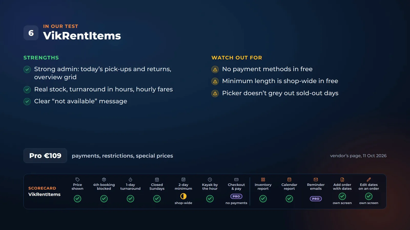Summary card for VikRentItems: strengths, watch-outs, Pro at 109 euros, and its scorecard row