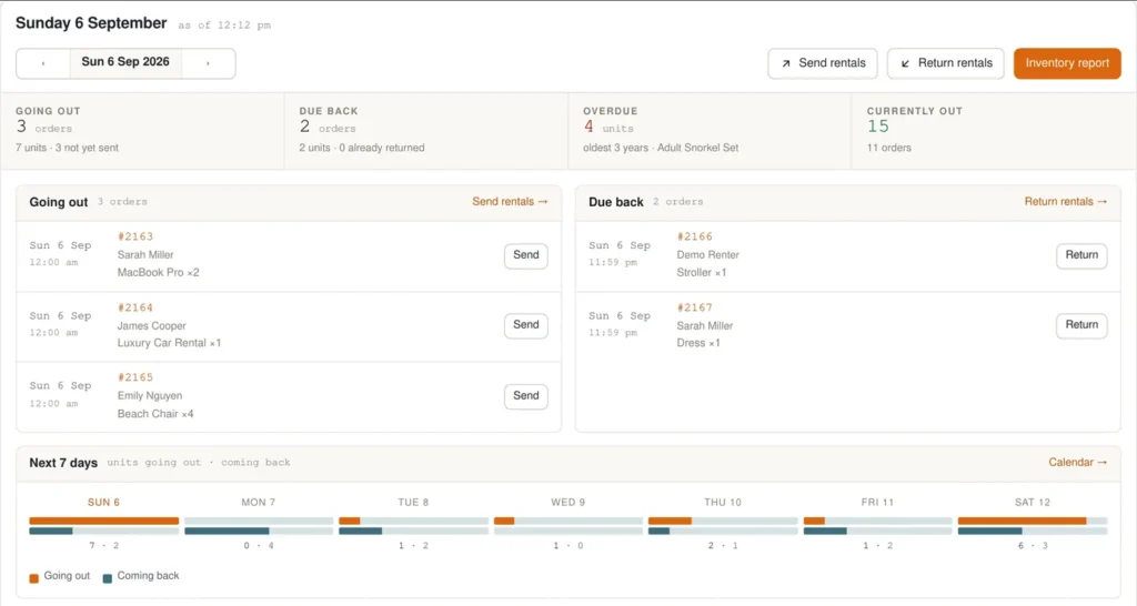 Rentals dashboard with orders going out, due back, overdue and currently out, and the next 7 days