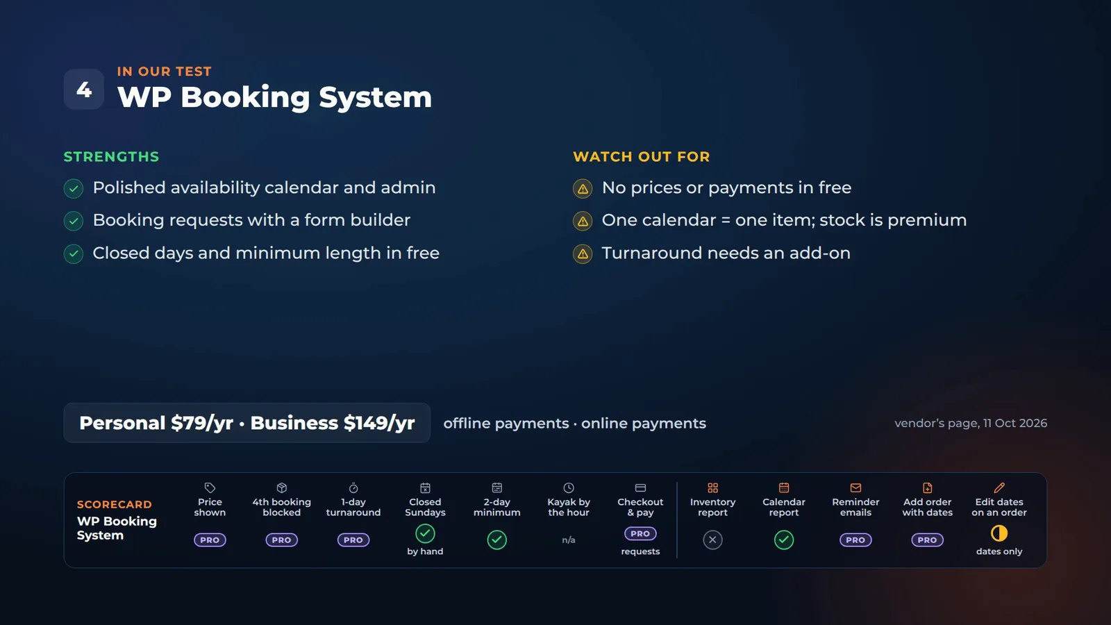 Summary card for WP Booking System: strengths, watch-outs, Personal a year and Business 9 a year, and its scorecard row